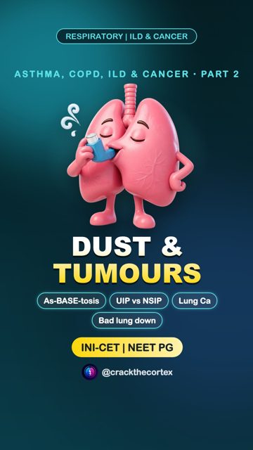 ILD, Occupational Lung Disease, Lung Cancer & Haemoptysis