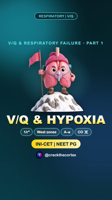 Airway Resistance, West Zones, A–a Gradient & Hypoxia