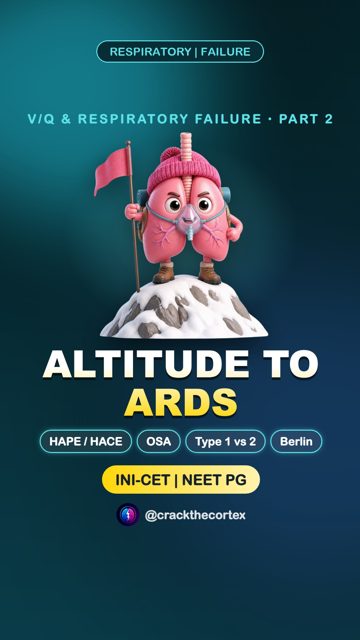 Altitude, Breathing Centres, Sleep Apnoea, Respiratory Failure & ARDS
